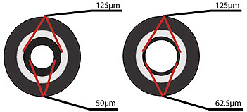 Multi-mode Fiber