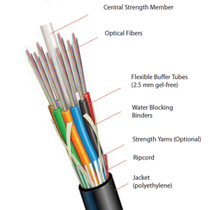 Draka - ezPREP - Gel-Free Loose Tube Fiber Optic Cable (4-432 Count)