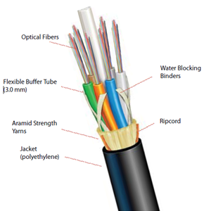 Fibre Cable Support Kit  Supporting Fibre Cable Installations