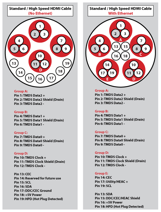 Ethernet Cable Standards Chart