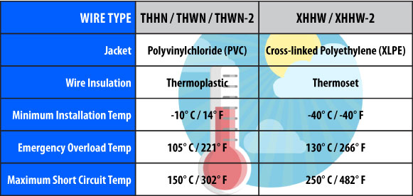 Copper Flexible Cable Current Rating Chart