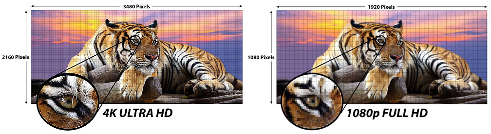 4k Ultra Hd Vs 1080p Full Hd Multicom