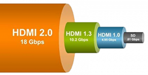 Speed HDMI with Ethernet vs. High HDMI | Multicom