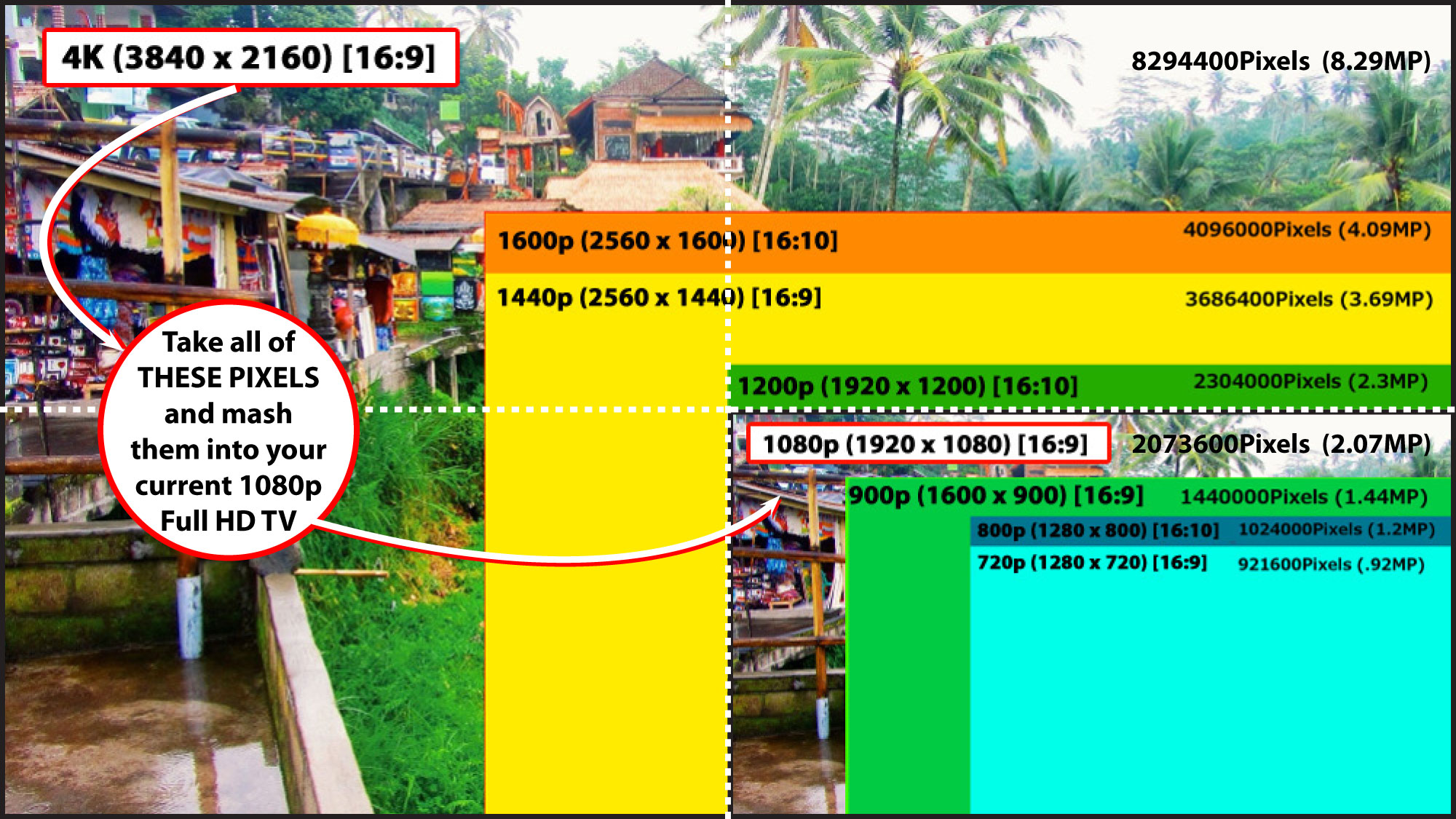 4k Ultra Hd Vs 1080p Full Hd Multicom